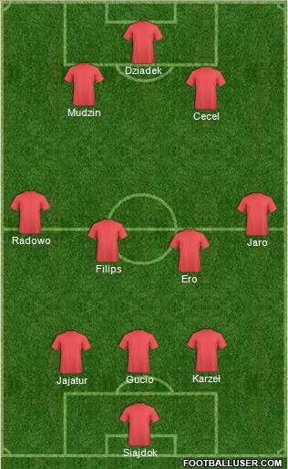 Dream Team Formation 2018