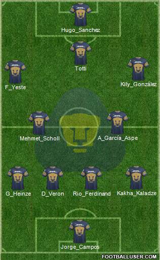 Club de Fútbol Universidad Formation 2018