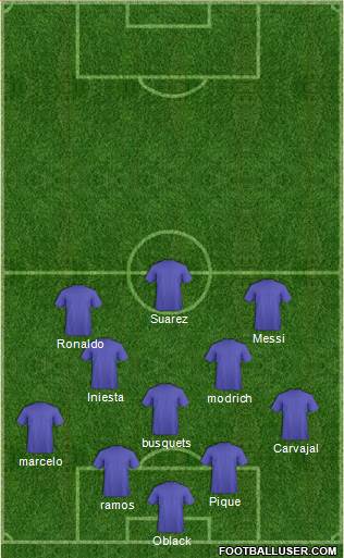 Champions League Team Formation 2018