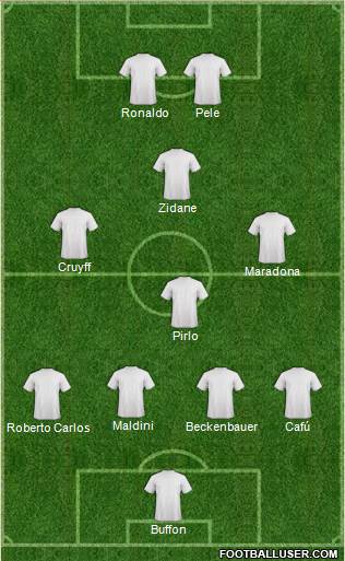 Dream Team Formation 2018