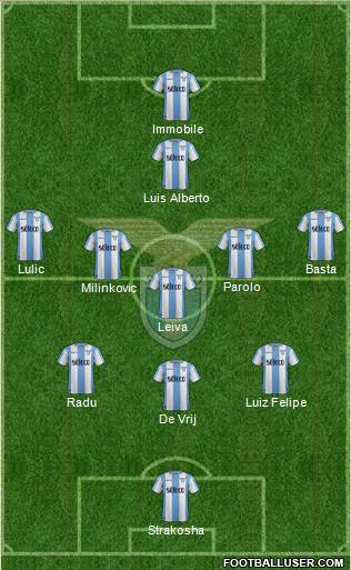 S.S. Lazio Formation 2018