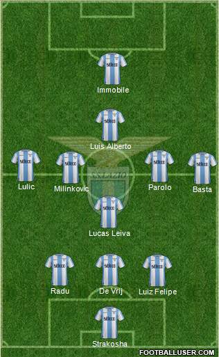 S.S. Lazio Formation 2018
