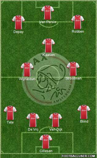 AFC Ajax Formation 2018