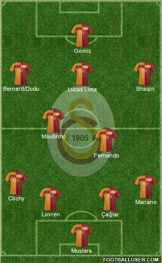 Galatasaray SK Formation 2018