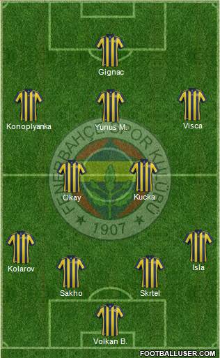 Fenerbahçe SK Formation 2018
