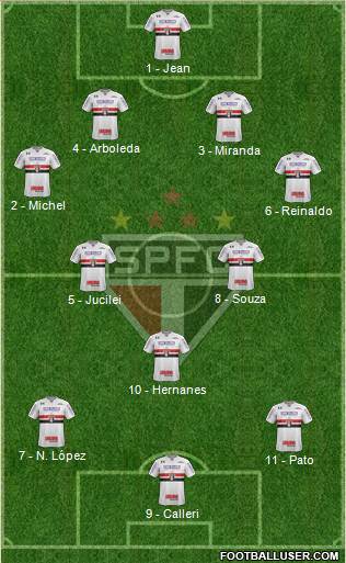 São Paulo FC Formation 2018