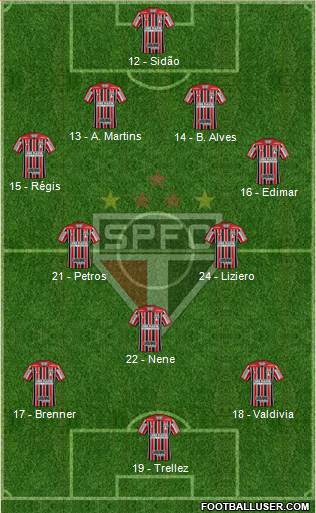 São Paulo FC Formation 2018