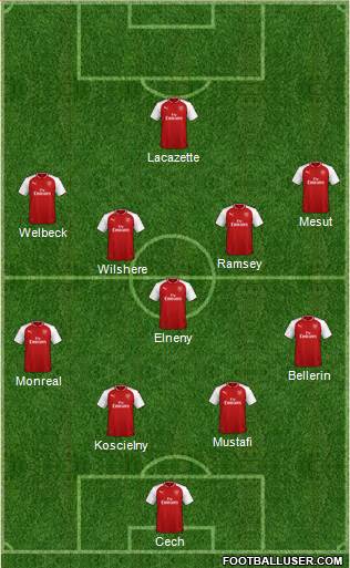 Arsenal Formation 2018