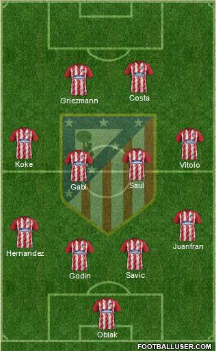 C. Atlético Madrid S.A.D. Formation 2018