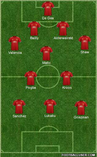 Manchester United Formation 2018