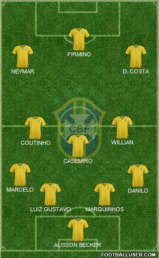 Brazil Formation 2018