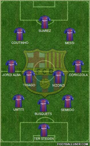 F.C. Barcelona Formation 2018