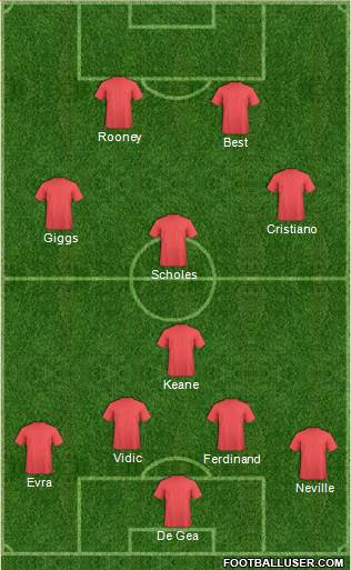Dream Team Formation 2018