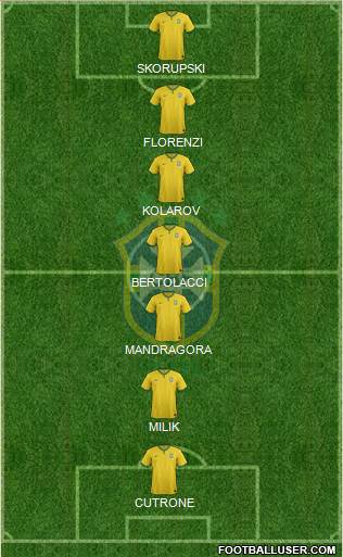 Brazil Formation 2018