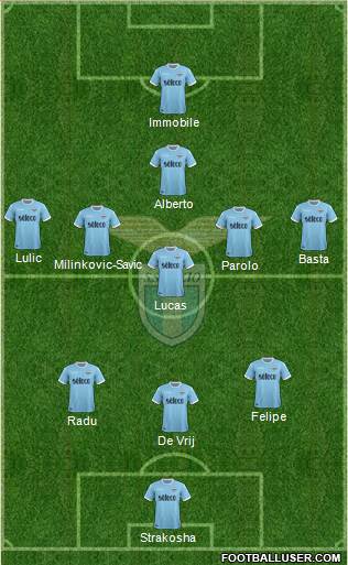 S.S. Lazio Formation 2018