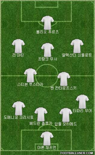 Dream Team Formation 2018
