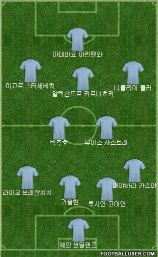 Dream Team Formation 2018