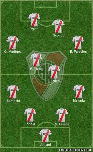 River Plate Formation 2018