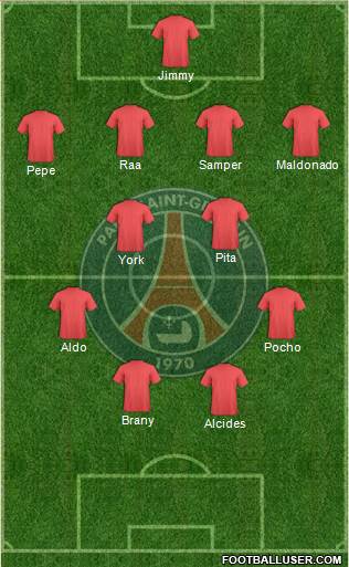 Paris Saint-Germain Formation 2018