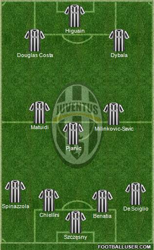 Juventus Formation 2018
