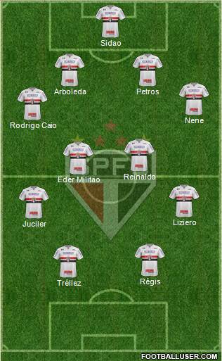 São Paulo FC Formation 2018