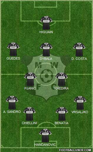 Montevideo Wanderers Fútbol Club Formation 2018