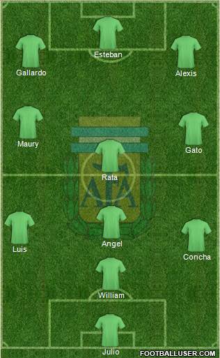 Argentina Formation 2018