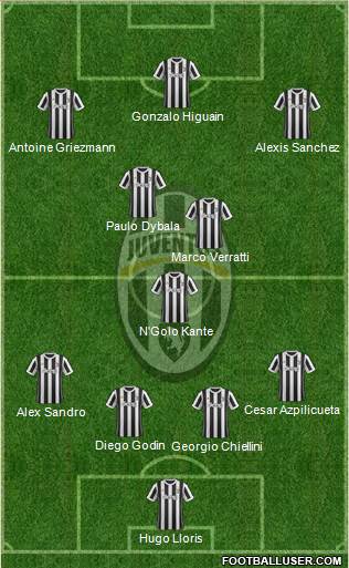 Juventus Formation 2018