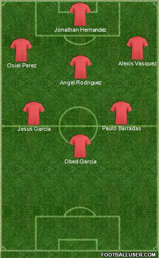Fifa Team Formation 2018