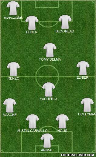 Champions League Team Formation 2018