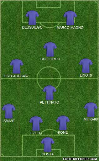 Champions League Team Formation 2018
