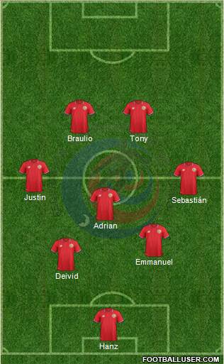 Costa Rica Formation 2018
