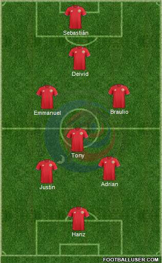 Costa Rica Formation 2018