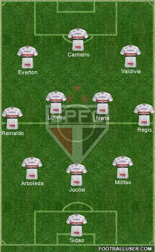 São Paulo FC Formation 2018