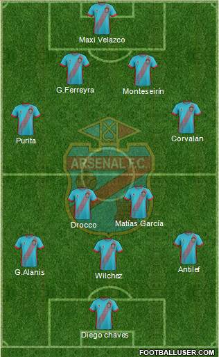 Arsenal de Sarandí Formation 2018