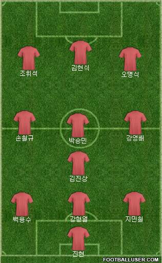 Llanelli AFC Formation 2018