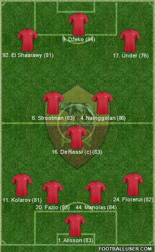 AS Roma Formation 2018