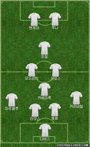 Champions League Team Formation 2018