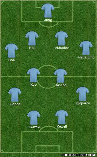 Fifa Team Formation 2018
