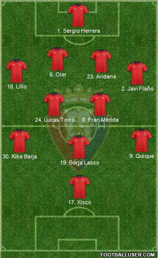 C. At. Osasuna Formation 2018