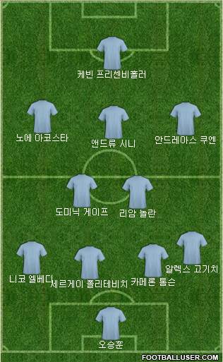 Dream Team Formation 2018