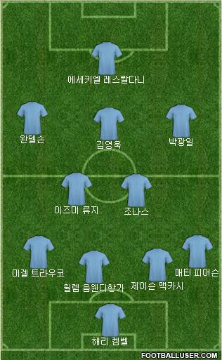 Dream Team Formation 2018