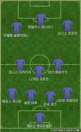 Dream Team Formation 2018