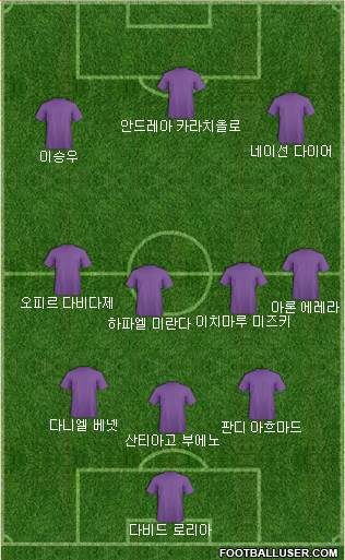 Dream Team Formation 2018
