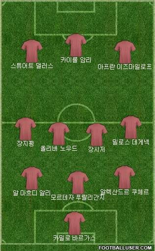 Dream Team Formation 2018