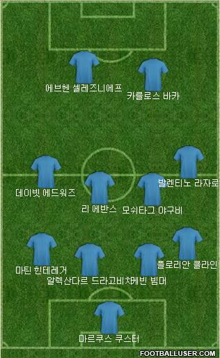 Dream Team Formation 2018