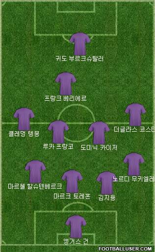 Dream Team Formation 2018
