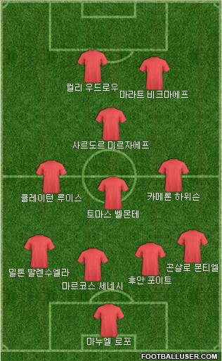 Dream Team Formation 2018