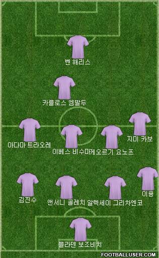 Dream Team Formation 2018