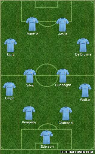 Manchester City Formation 2018